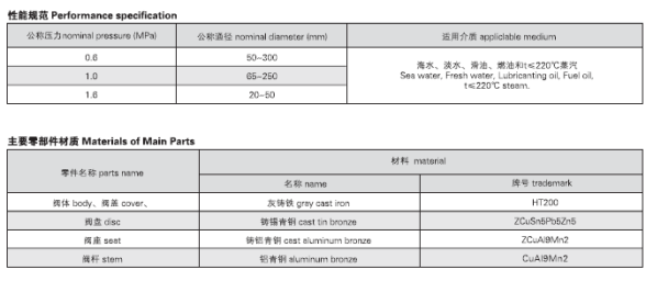 船用DIN型鑄鋼截止閥DIN3202-F1(圖2) 船用法蘭鑄鐵截止閥GB/T590-2008